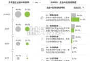 中国企业级AI+Agent发展洞察报告（72页）