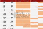 中国工业机器人行业市场白皮书（73页）