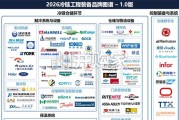 2026年冷链工程装备品牌图谱 1.0版（29页）