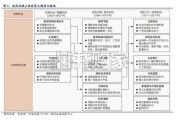 节能降碳行业报告：三年攻坚行动开启，节能设备厂商迎历史性机遇（28页）