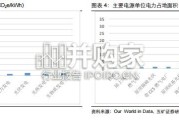 核电行业报告：全球核电复苏，再迎景气周期（18页）