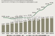 生命科学与资本市场探索深度报告（26页）