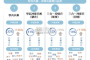 中国运动户外冲锋衣消费白皮书（40页）