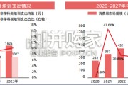 2026年中国教育消费与学习场景报告（88页）