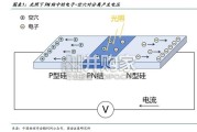 光伏“泛半导体”专题报告：底层材料与工艺同源，设备及材料龙头打开第二成长曲线（36页）
