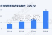 2026年中国新材料行业产业链全景图谱分析报告（100页）