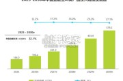 AI时代下的金融科技发展洞察报告（52页）