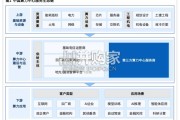 2026年中国第三方算力中心服务商发展研究报告（37页）