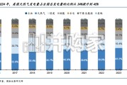 发电行业报告：AIDC加剧全球缺电，燃气轮机、退役航机改燃机、SOFC、燃气内燃机、柴油发动机（60页）