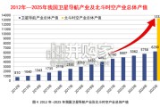 中国北斗时空产业发展白皮书：卫星导航（102页）