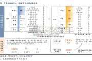 超节点行业报告：阿里超节点，全栈AI布局，自研AL128、UPN512补全AI基础设施（20页）