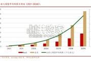 AI大模型行业报告：效率革命重构生态，算力与应用双轮驱动（27页）