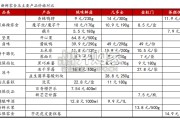 新鲜零食业态草根调研报告：主打健康新鲜的品质消费，引领新一轮渠道变革（17页）