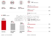 免税及旅游零售市场报告：2025-2026中免消费白皮书（59页）