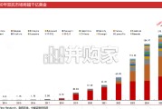 医药生物报告：双多抗风起，大分子CDMO迎重要增量（46页）