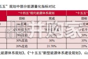 煤炭“十五五”专题报告：新型能源体系下的煤炭机遇（35页）