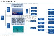 海洋工程行业报告：行业景气度上行，中国竞争力提升（29页）