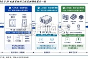 AIDC行业报告：从柜外到柜内，AI电源升级的两场战役（19页）