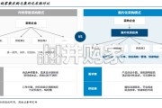 MRO非生产性物料行业报告：从固安捷到京东工业，中国MRO集约化采购的路径与价值（36页）