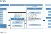 通信光互联行业报告：CW激光器重构全球光芯片产业格局，IDM模式构建产业链壁垒（36页）