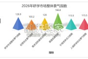 中国研学旅游市场景气调查报告（21页）