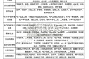 2026年大学生就业前景研判及高考志愿填报攻略（11页）