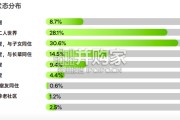 60、70后新退休人群消费场景报告：解码退休人群的消费场景及驱动力（40页）