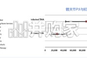 关节假体感染治疗行业报告：PJI无手术时代临近，丹诺医药利福喹酮领跑创新（29页）
