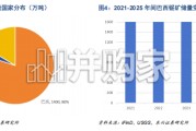 钽铌行业报告：供给刚性化风险攀升，铌市场供需结构或由紧平衡向短缺转变（20页）