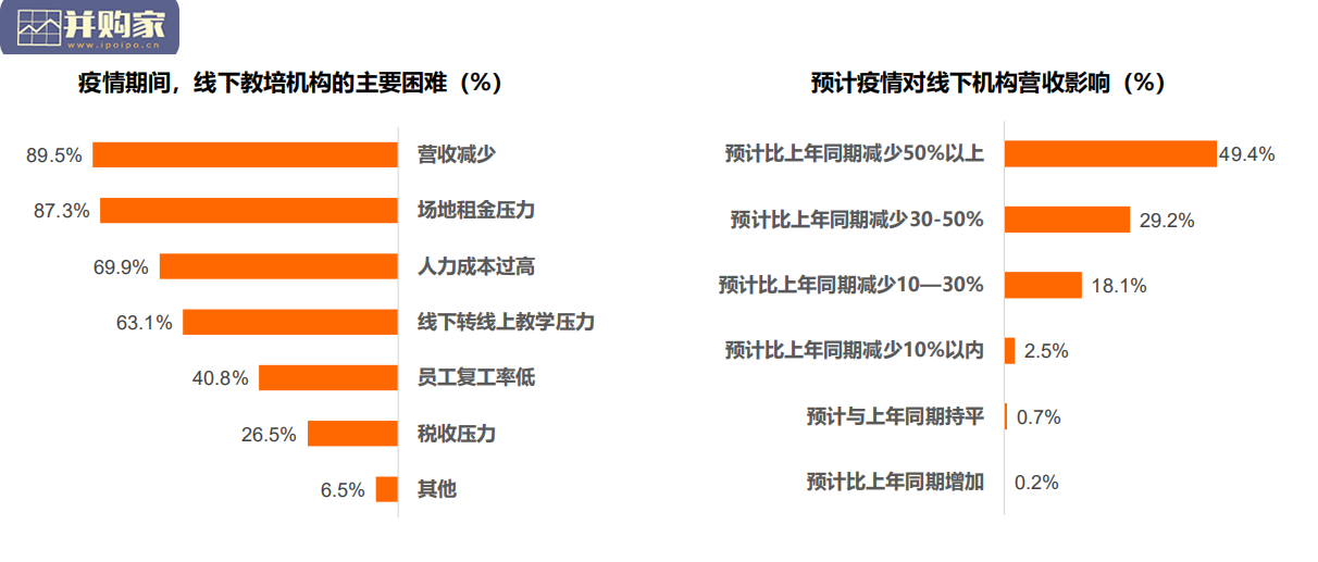 教育行业在线数字化转型报告(70页)-第1张图片 教育行业在线数字化转型报告(70页)-第1张图片