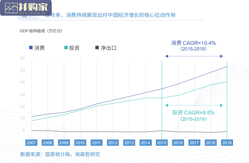 数字营销与商业增长报告(58页)-第1张图片 数字营销与商业增长报告(58页)-第1张图片
