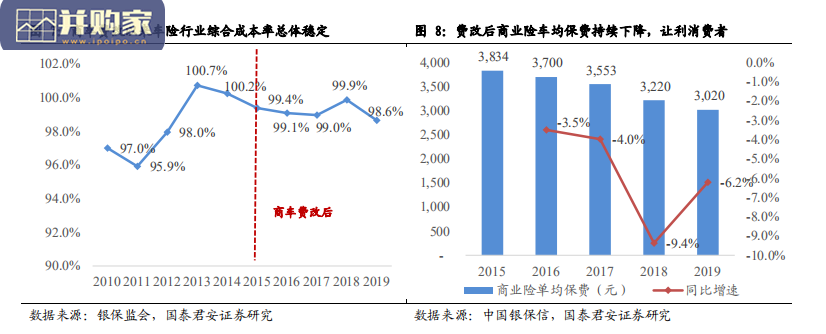 车险综合改革报告:车险费率市场化(20页)-第1张图片 车险综合改革报告:车险费率市场化(20页)-第1张图片