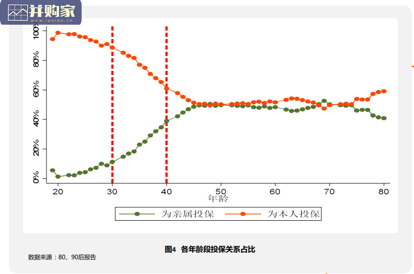 城市新中产保险消费生态报告：80、90后的人物保险画像分析（36页）-第1张图片