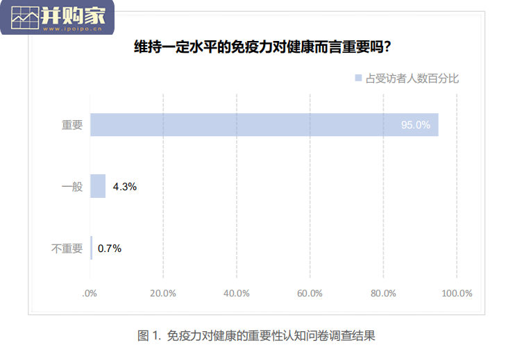 国民免疫力认知调查报告(58页)-第1张图片 国民免疫力认知调查报告(58页)-第1张图片