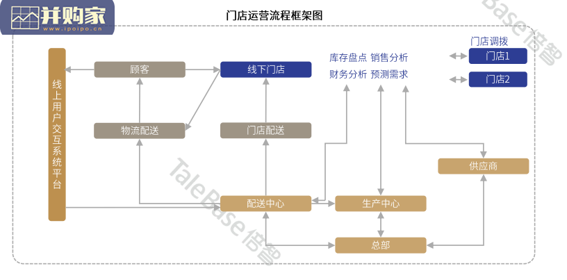 零售门店店长人才研究报告(49页)-第1张图片 零售门店店长人才研究报告(49页)-第1张图片