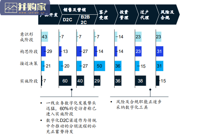 全球资管行业数字化转型战略蓝图与实践报告(62页)-第1张图片 全球资管行业数字化转型战略蓝图与实践报告(62页)-第1张图片