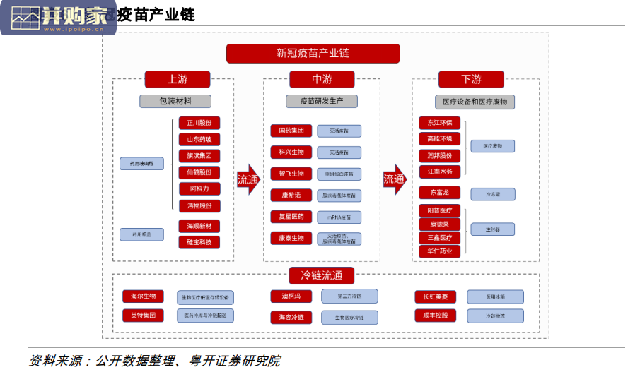 新冠疫苗产业链上下游研究报告（25页）-第1张图片
