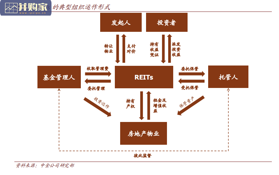 中国基础设施REITs研究报告(101页)-第1张图片 中国基础设施REITs研究报告(101页)-第1张图片