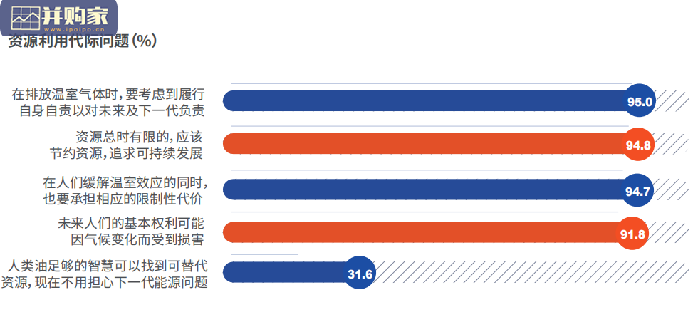 中国青年气候意识与行为调研报告(60页)-第1张图片 中国青年气候意识与行为调研报告(60页)-第1张图片