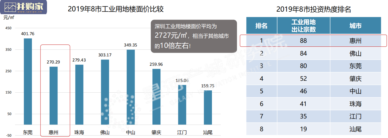深圳产业转移图景报告(78页)-第1张图片 深圳产业转移图景报告(78页)-第1张图片