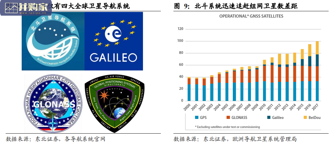 卫星导航系统报告:北斗三号应用蓄势待发(45页)-第1张图片 卫星导航系统报告:北斗三号应用蓄势待发(45页)-第1张图片
