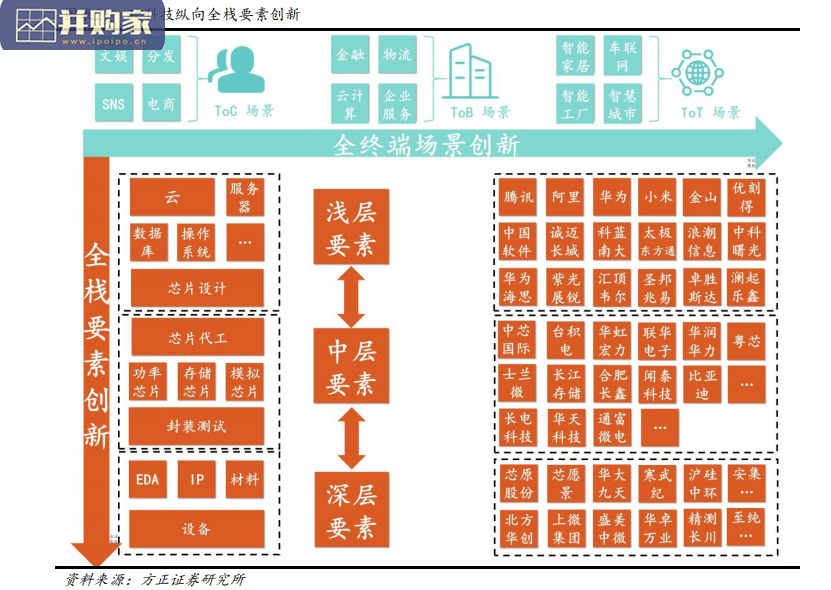 半导体行业报告:中国半导体(18页)-第1张图片 半导体行业报告:中国半导体(18页)-第1张图片