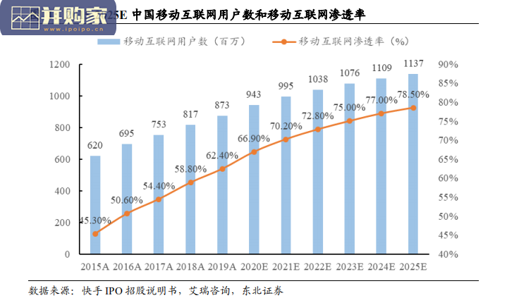 短视频行业报告:快手专题(48页)-第1张图片 短视频行业报告:快手专题(48页)-第1张图片