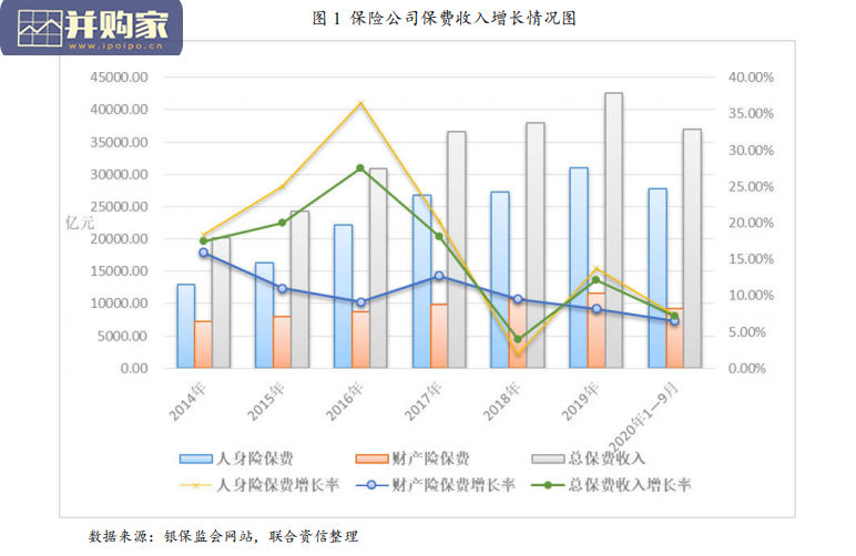 保险行业分析及展望报告(20页)-第1张图片 保险行业分析及展望报告(20页)-第1张图片