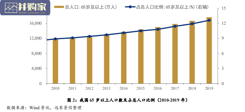 中国化学制药行业信用展望报告(29页)-第1张图片 中国化学制药行业信用展望报告(29页)-第1张图片