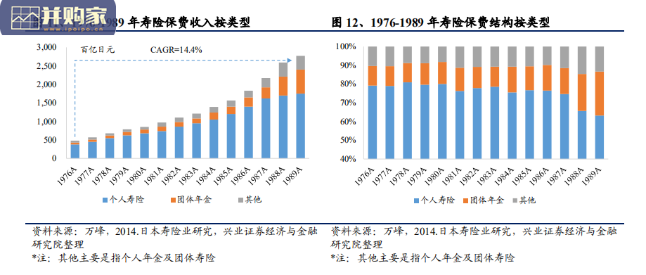 日本寿险业应对利率冲击研究报告(42页)-第1张图片 日本寿险业应对利率冲击研究报告(42页)-第1张图片