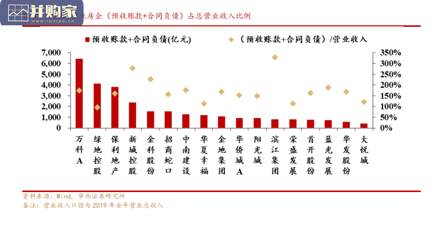 房地产企业负债类科目及隐性负债深度解析报告(33页)-第1张图片 房地产企业负债类科目及隐性负债深度解析报告(33页)-第1张图片