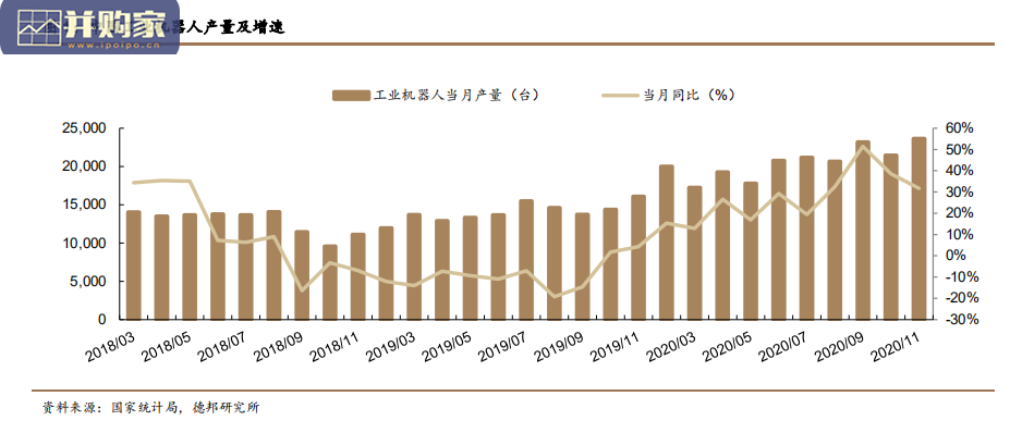 工业机器人行业报告(42页)-第1张图片 工业机器人行业报告(42页)-第1张图片