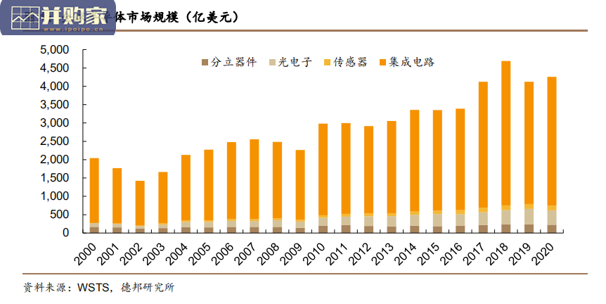 半导体设备行业报告:国产替代(46页)-第1张图片 半导体设备行业报告:国产替代(46页)-第1张图片