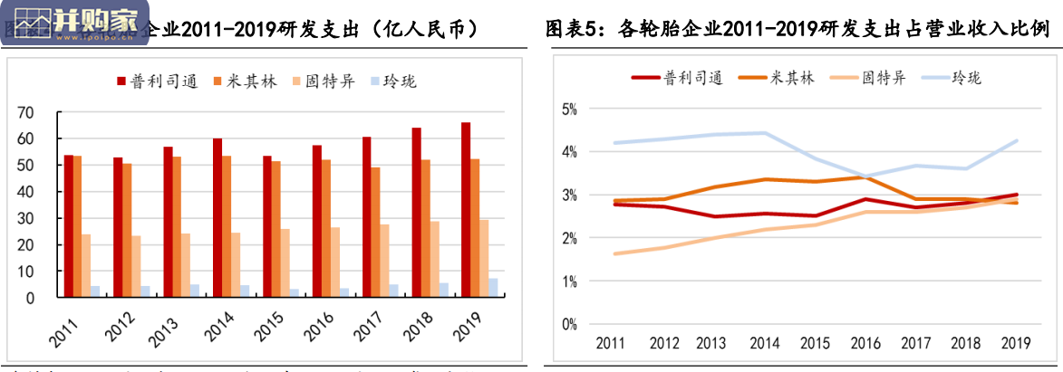 玲珑轮胎专题报告:轮胎质量正在跻身一流(44页)-第1张图片 玲珑轮胎专题报告:轮胎质量正在跻身一流(44页)-第1张图片